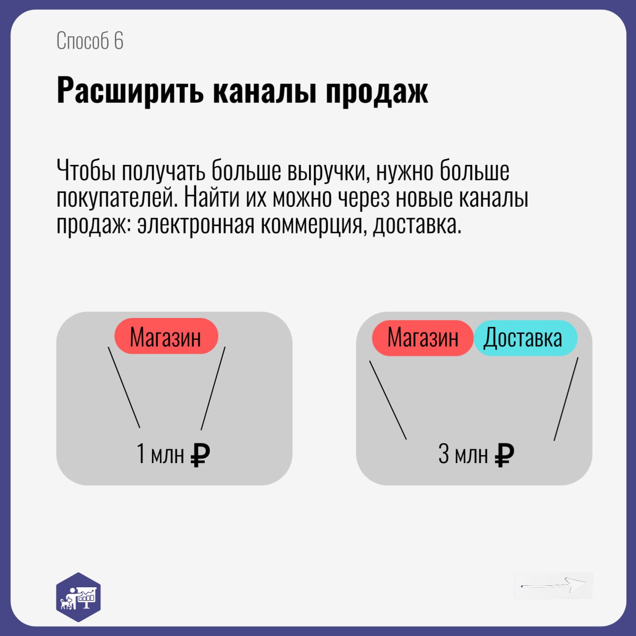 Хотите, чтобы ваша ветеринарная аптека и зоомагазин приносили больше прибыли? 💰
Следите за маржинальностью 📈
Маржинальность — это сколько денег остаётся в бизнесе после вычета из выручки переменных ра... | Сетка — социальная сеть от hh.ru
