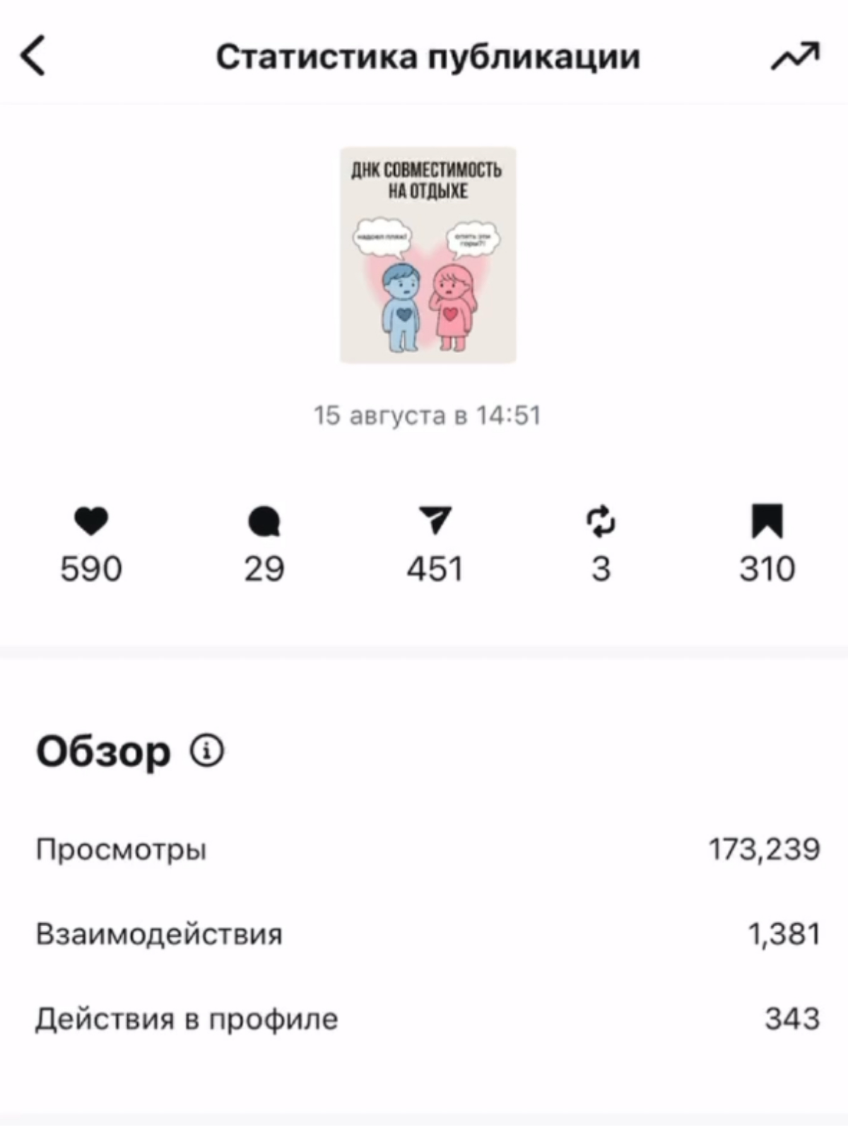 Залетит/не залетит? | Сетка — социальная сеть от hh.ru