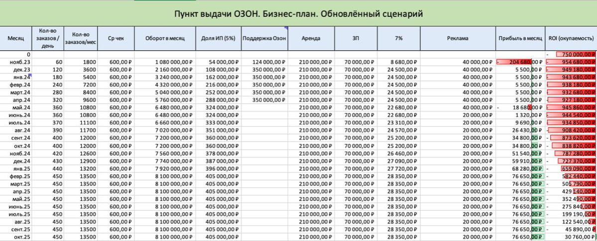 🟢 Фиаско с ПВЗ | Сетка — социальная сеть от hh.ru