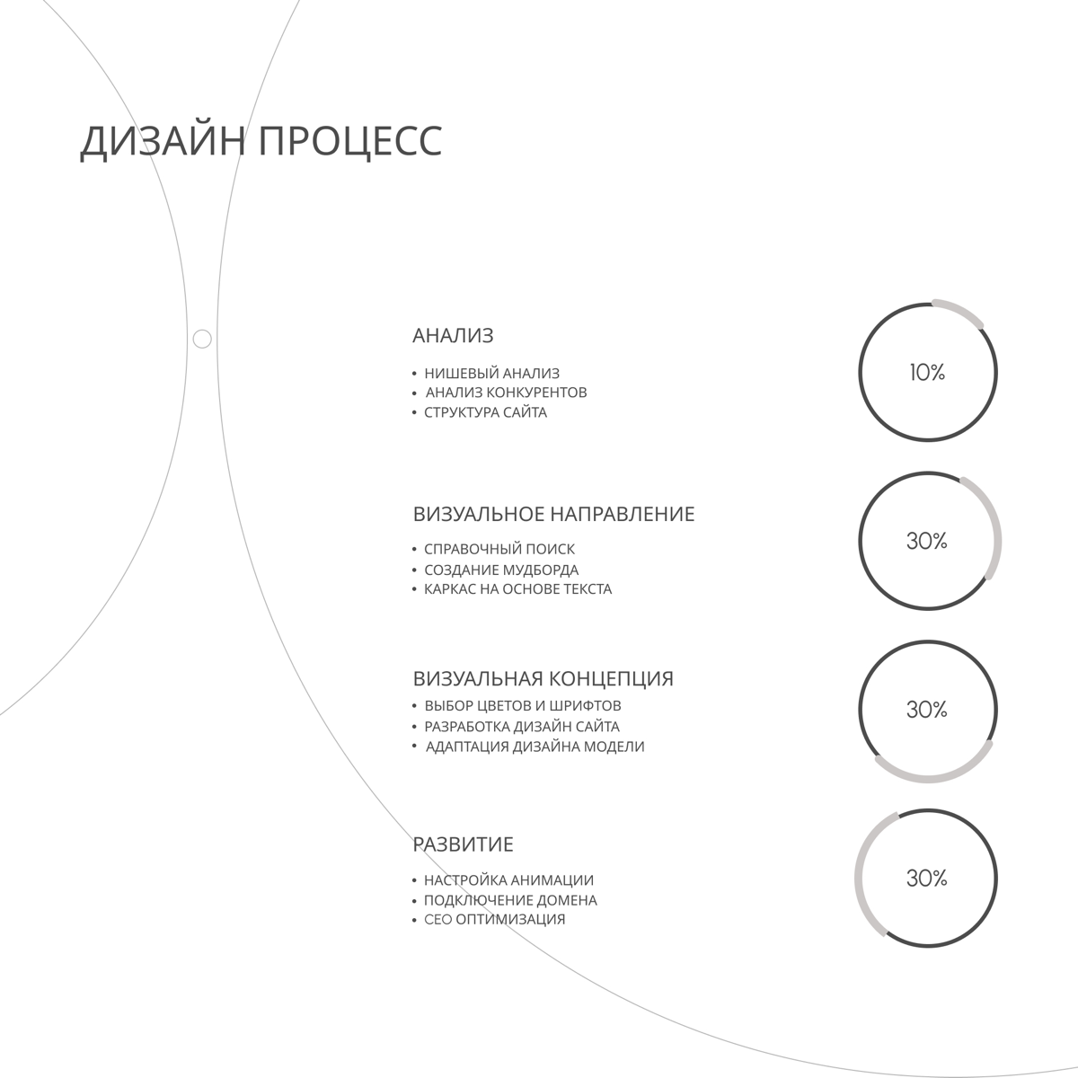 Landing page by cosmetologist | Сетка — социальная сеть от hh.ru