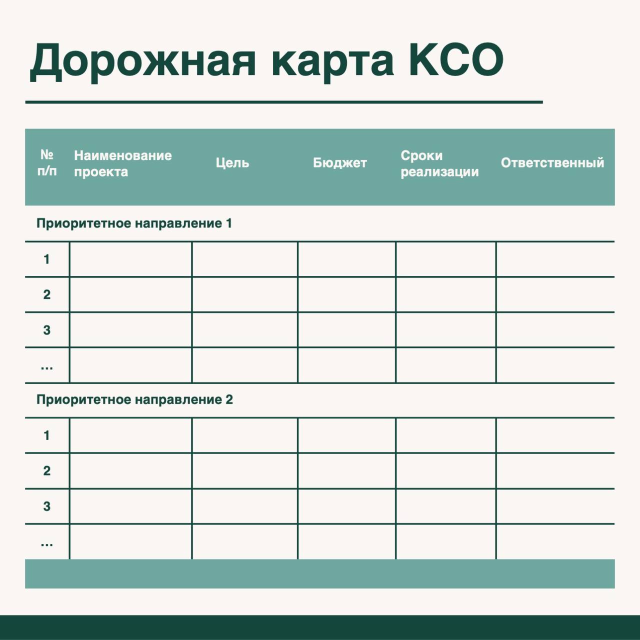 Дорожная карта КСО: зачем она нужна компании?
Дорожная карта — это план или график мероприятий, по которому компания выстраивает свои инициативы в сфере корпоративной социальной ответственности | Сетка — социальная сеть от hh.ru