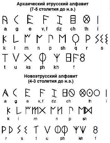 Древнейшей из известных версий латыни является старолатинский язык , охватывающий период Римской империи и большую часть Римской республики | Сетка — социальная сеть от hh.ru