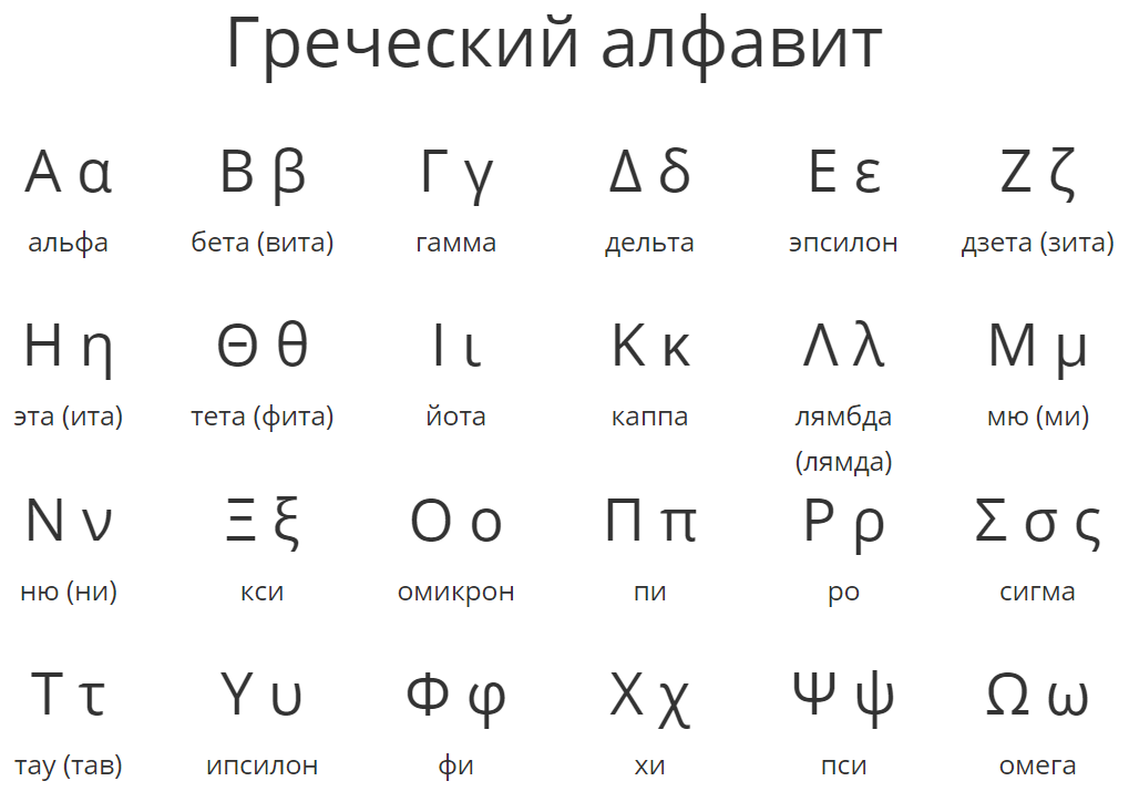Древнейшей из известных версий латыни является старолатинский язык , охватывающий период Римской империи и большую часть Римской республики | Сетка — социальная сеть от hh.ru