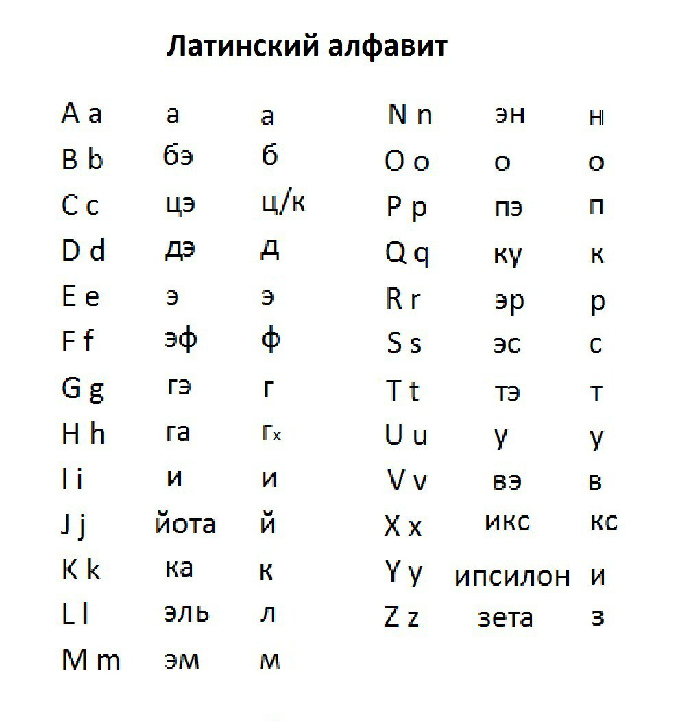 Древнейшей из известных версий латыни является старолатинский язык , охватывающий период Римской империи и большую часть Римской республики | Сетка — социальная сеть от hh.ru