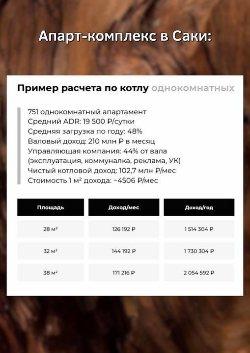 ⚡️Ставки по вкладам снижаются, и будут снижаться дальше
Что делать, чтобы сохранить капитал? Менять стратегию и обратить внимание на курортную недвижимость на юге России — это актив, который растёт в ... | Сетка — социальная сеть от hh.ru