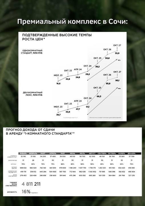 ⚡️Ставки по вкладам снижаются, и будут снижаться дальше
Что делать, чтобы сохранить капитал? Менять стратегию и обратить внимание на курортную недвижимость на юге России — это актив, который растёт в ... | Сетка — социальная сеть от hh.ru