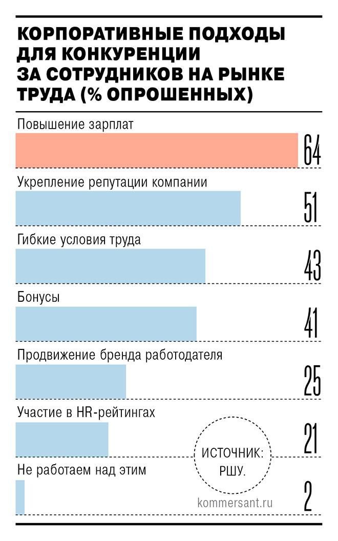 Воскресное чтиво.
Борьба за таланты: почему работодатели проигрывают, даже пытаясь победить. Победить в рейтингах | Сетка — социальная сеть от hh.ru