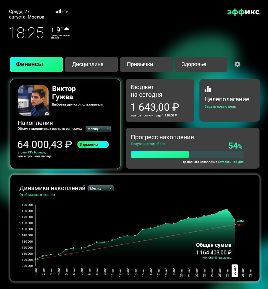 🤫 Вот почему умные колонки больше не работают
Представь: у тебя дома не просто Яндекс станция, а полноценный интерфейс с голосовым ассистентом, который реально ведёт твою жизнь к целям (финансы, дисци... | Сетка — социальная сеть от hh.ru