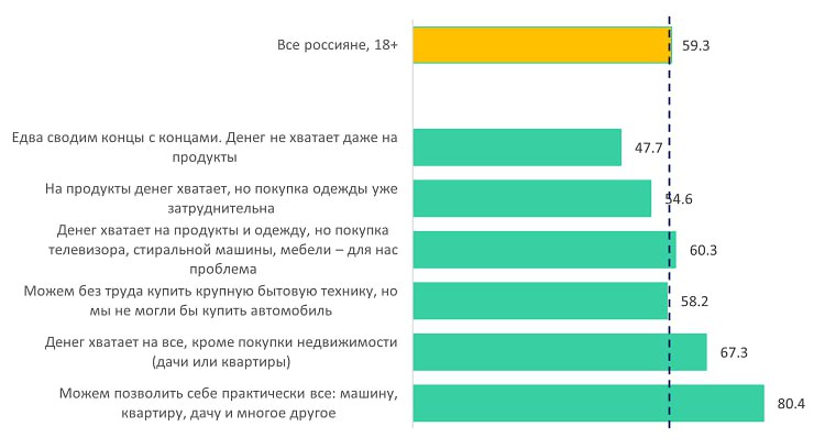 ⚡️ Индекс доверия рекламе AdIndex и «Тет-о-твет»: россияне считают рекламу профессиональной, но «холодной»
Основные аспекты:
🔣 По итогам замера уровень доверия составляет 59,3 пункта из 100 возможных
... | Сетка — социальная сеть от hh.ru