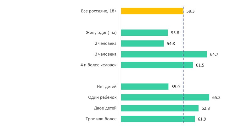 ⚡️ Индекс доверия рекламе AdIndex и «Тет-о-твет»: россияне считают рекламу профессиональной, но «холодной»
Основные аспекты:
🔣 По итогам замера уровень доверия составляет 59,3 пункта из 100 возможных
... | Сетка — социальная сеть от hh.ru