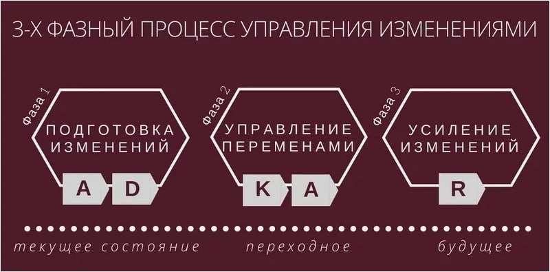 ВАРИАНТ УСПЕШНОГО ПРИМЕНЕНИЯ 
💗🔠💜🔤🔠Исходная ситуация:
Российская компания столкнулась с проблемами из-за устаревшей CRM:
- Медленная обработка заявок
- Потеря клиентов
- Низкая эффективность отдела пр... | Сетка — социальная сеть от hh.ru