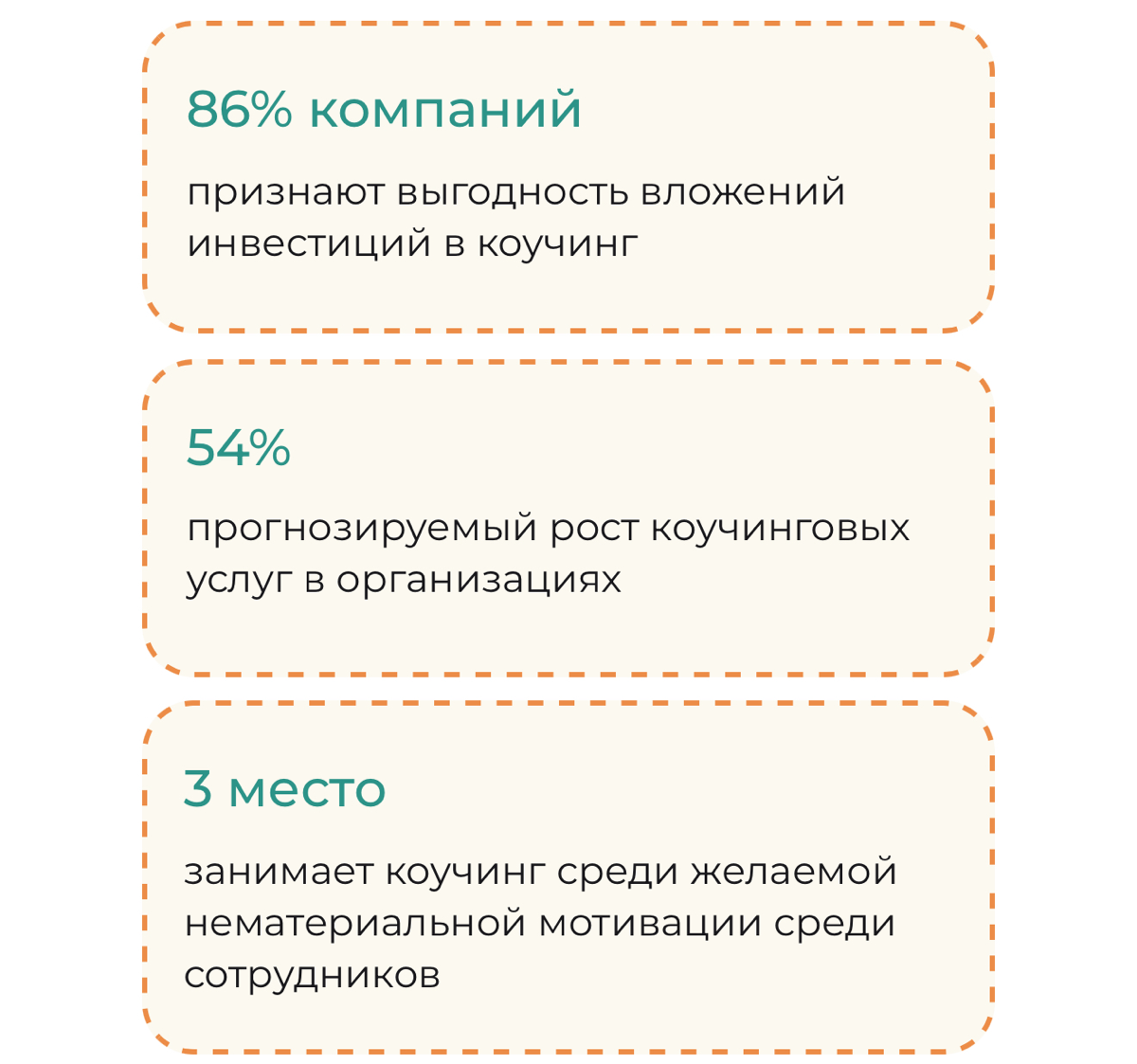 Коучинг | Сетка — социальная сеть от hh.ru