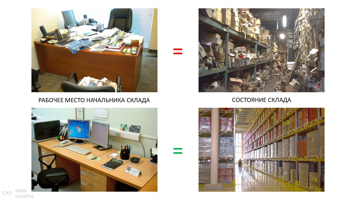 Склад - это порядок | Сетка — социальная сеть от hh.ru