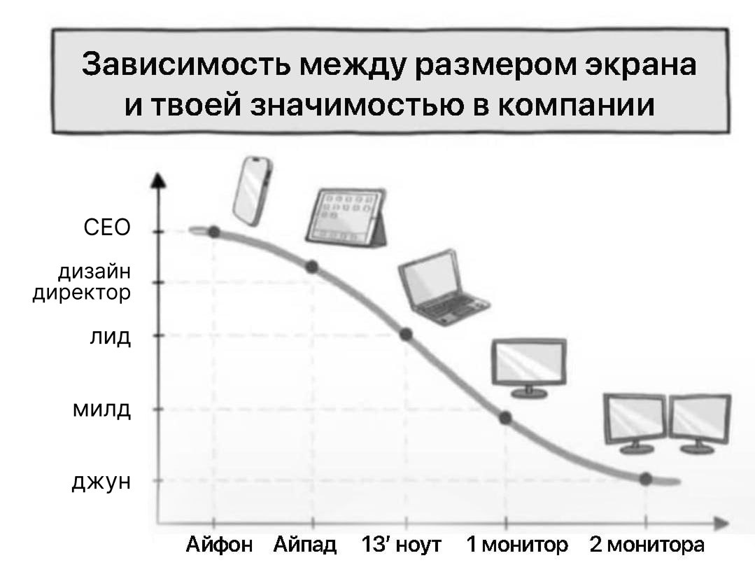 Нулевый джун после курсов скребет макеты, фото в цвете | Сетка — социальная сеть от hh.ru