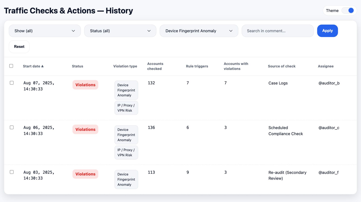 🔍 Макет дашборда для команд по фроду, комплаенсу и рискам. | Сетка — социальная сеть от hh.ru
