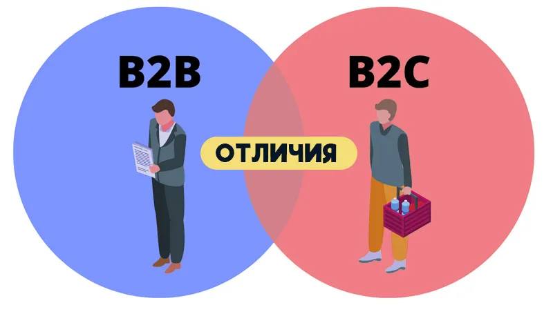 В чем отличие запуска B2C и B2B продуктов через наш акселератор Скейлекс
B2C продукты идут искать лиды
Продажа происходит внутренними продажниками или через продающие страницы, где клиент сам оплачива... | Сетка — социальная сеть от hh.ru