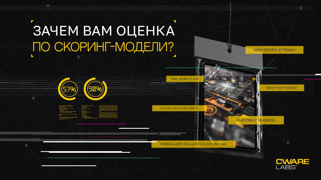 ⚔️ Зачем вам оценка по скоринг-модели?
Скоринг от Cware Labs – это возможность увидеть свой проект глазами профессионального инвестора, понять, какие блоки мешают росту, и получить четкий роадмап до с... | Сетка — социальная сеть от hh.ru