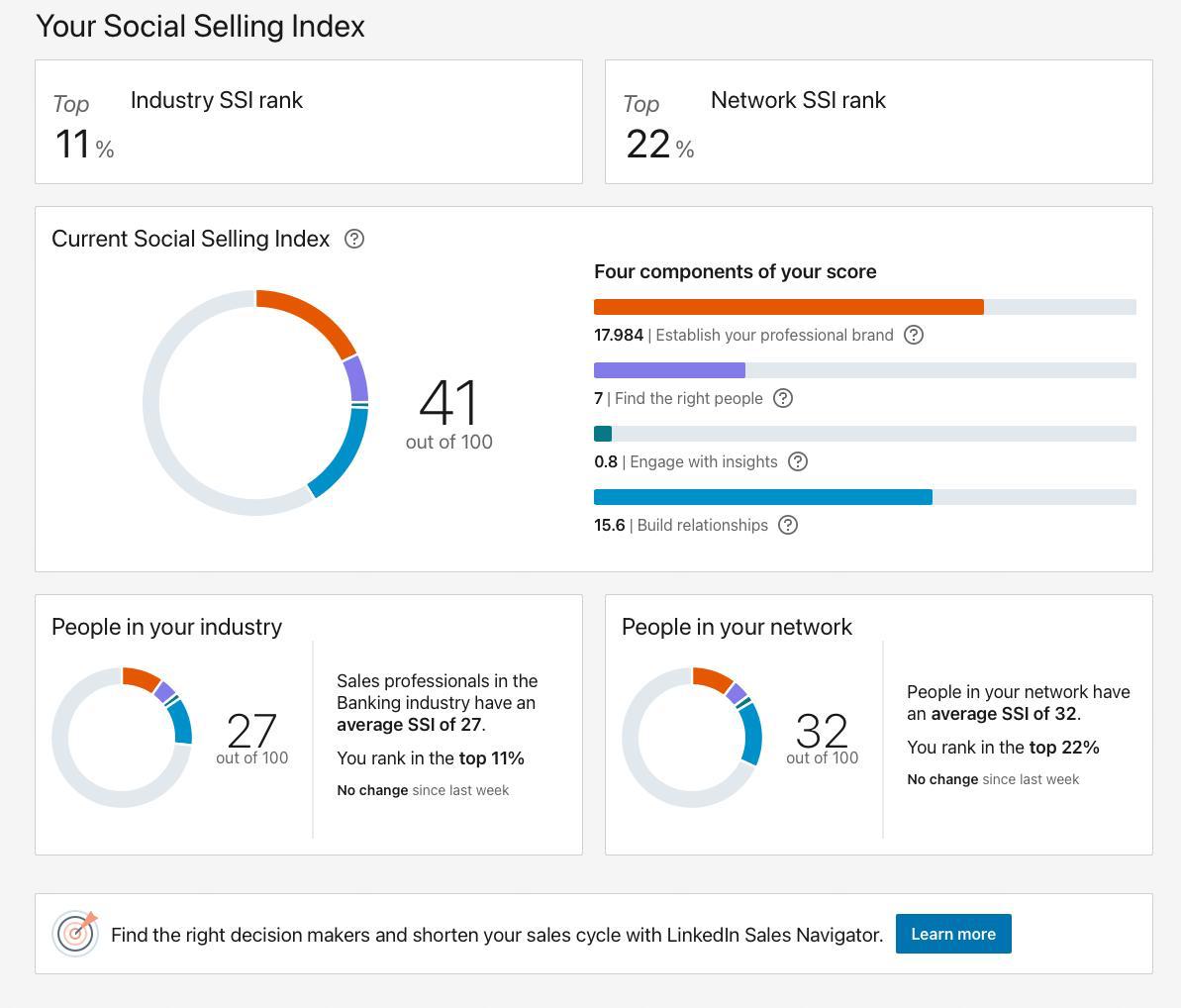 Social Selling Index: личный «дашборд видимости» в LinkedIn
(и почему он нужен не всем)
Открываешь https://linkedin | Сетка — социальная сеть от hh.ru