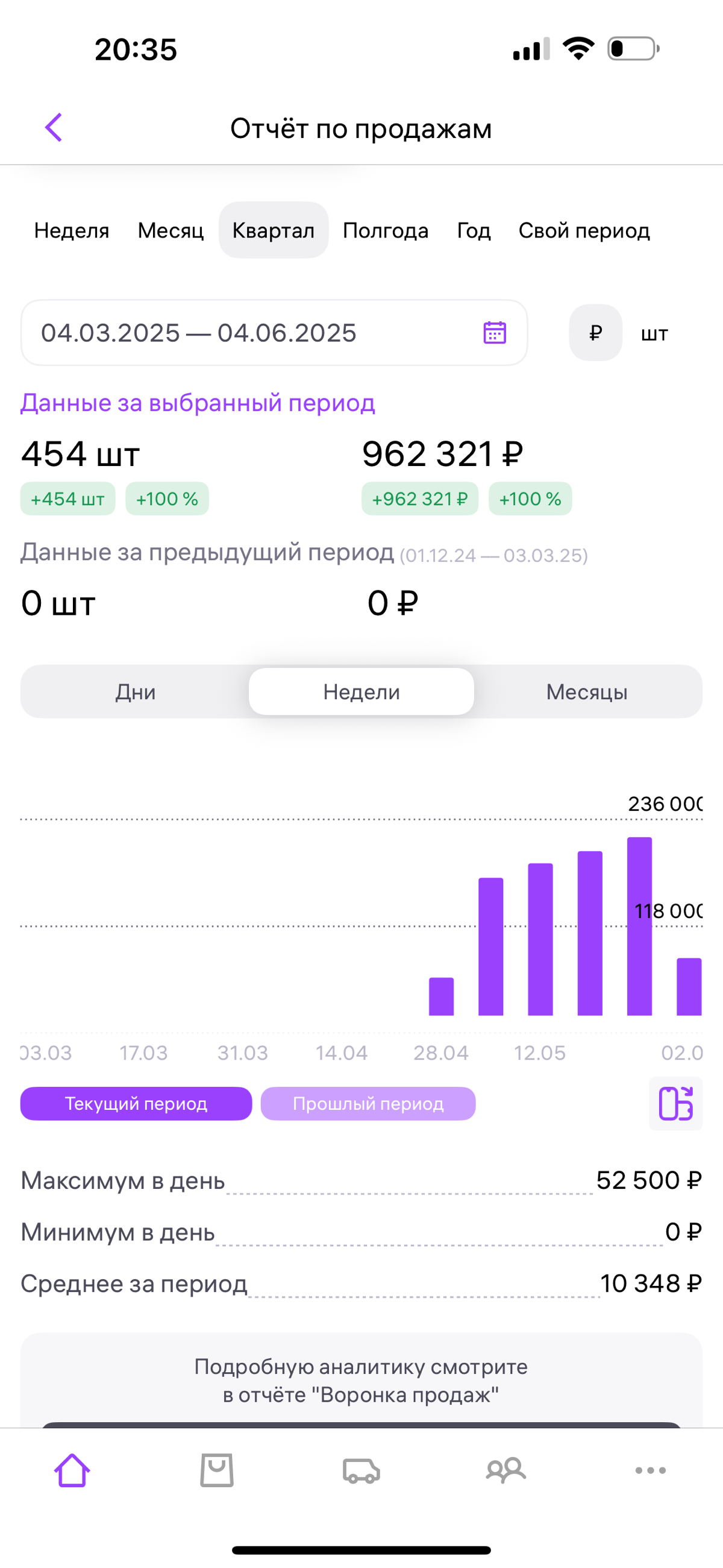 Пост знакомство | Сетка — социальная сеть от hh.ru