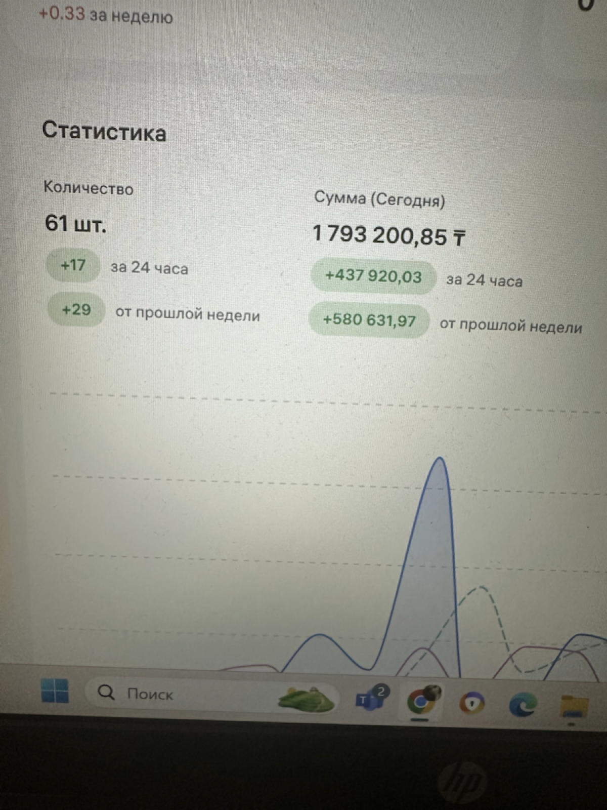 Пост знакомство | Сетка — социальная сеть от hh.ru