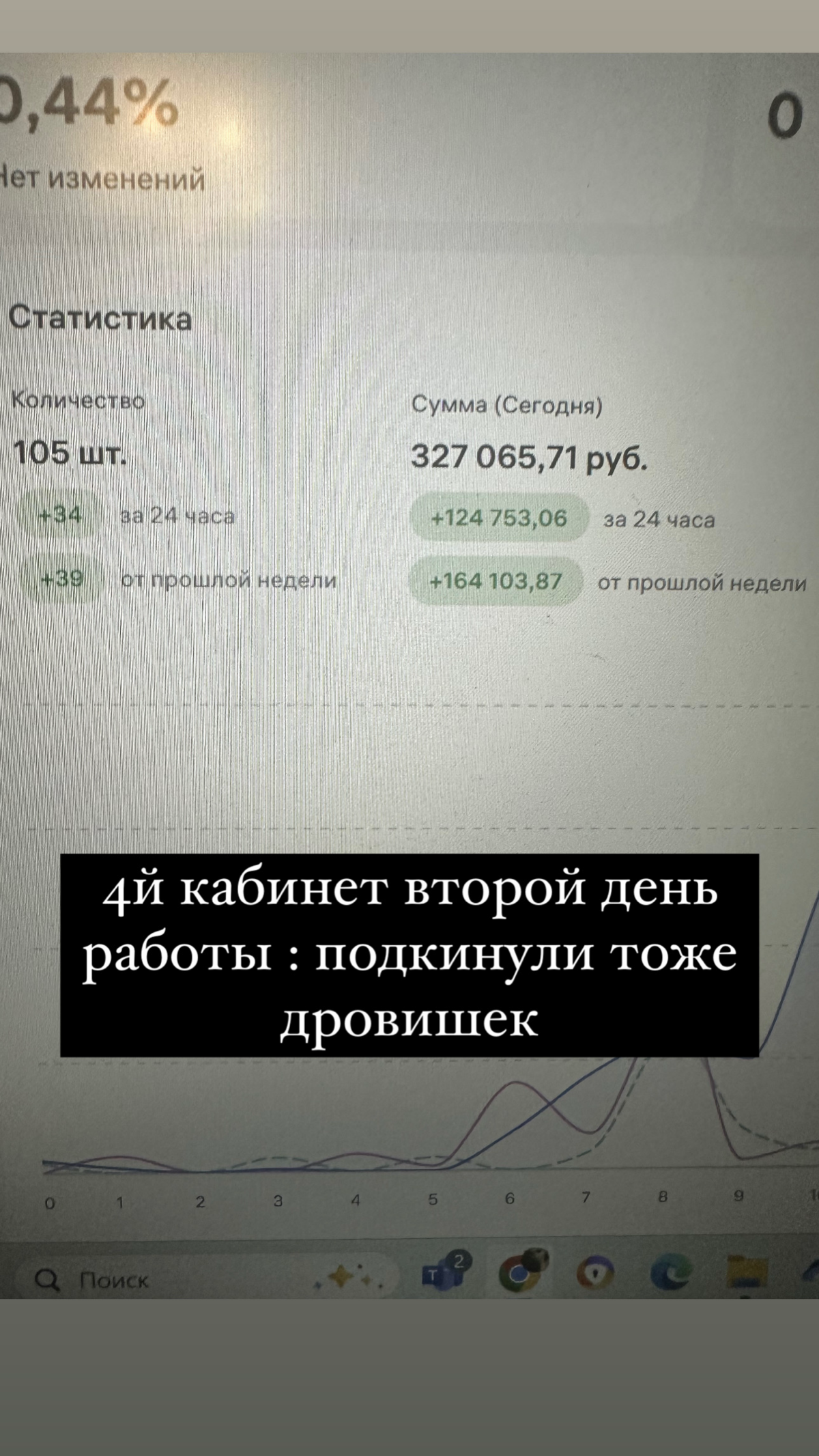 Пост знакомство | Сетка — социальная сеть от hh.ru