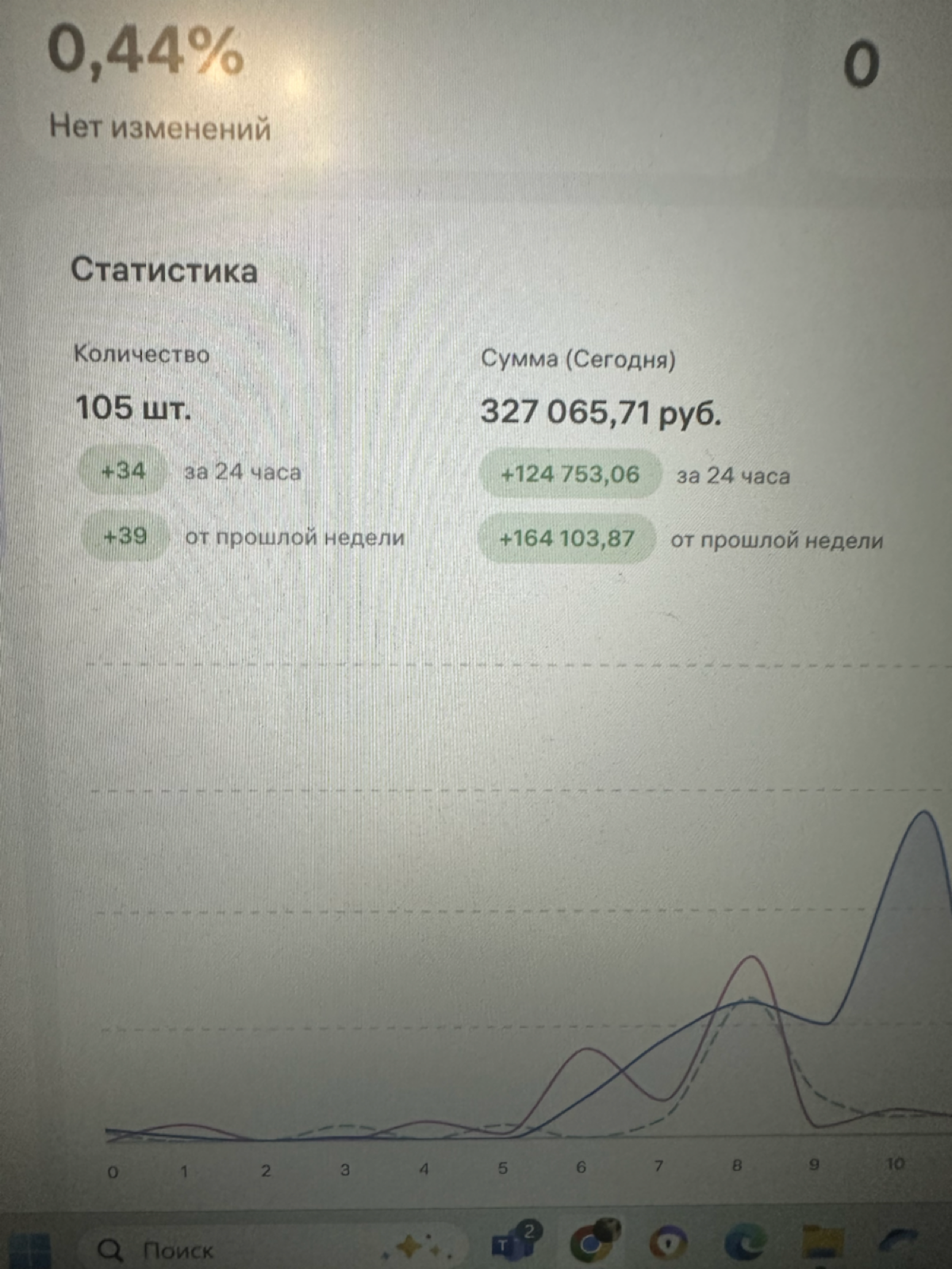 Пост знакомство | Сетка — социальная сеть от hh.ru