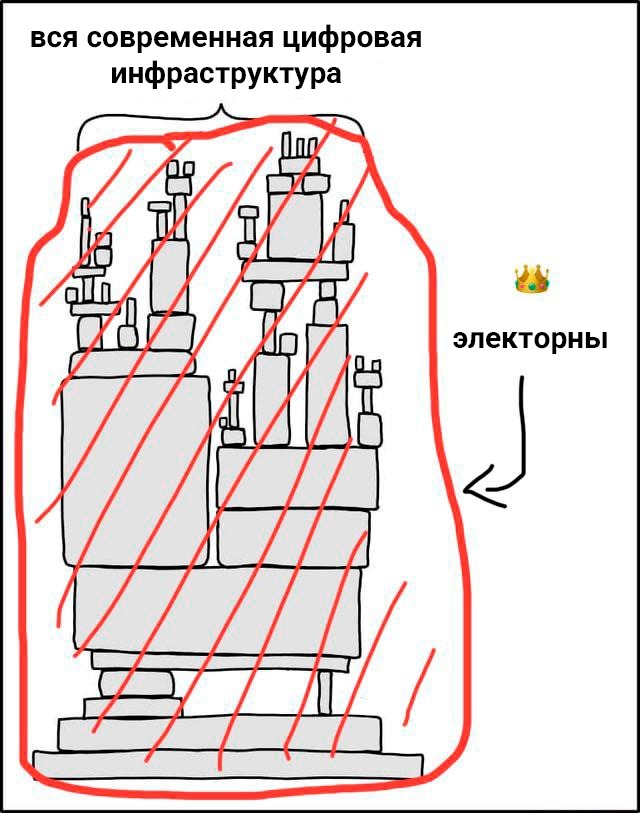 [подборка] Современная цифровая инфраструктура | Сетка — социальная сеть от hh.ru