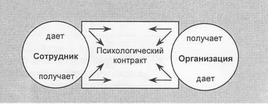 Психологический контракт
Когда новый сотрудник приходит на работу, он подписывает всякие бумажки и должностные обязанности | Сетка — социальная сеть от hh.ru