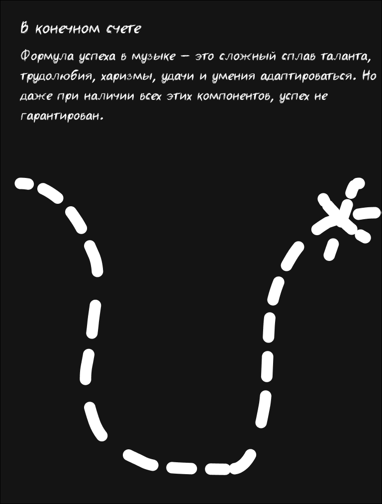 Почему одни музыканты достигают успеха, а другие нет? | Сетка — социальная сеть от hh.ru