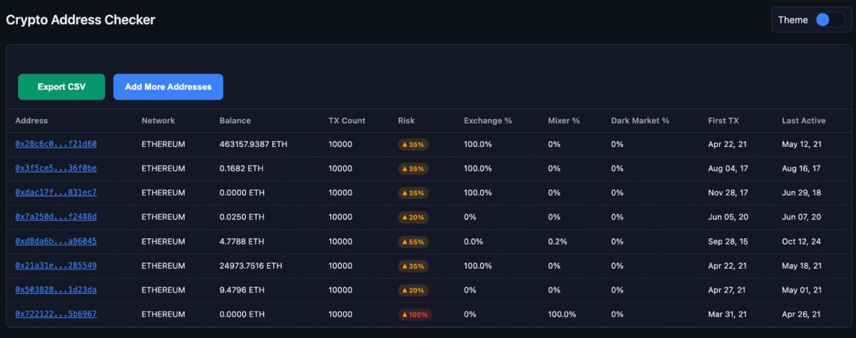 Crypto Address Checker | Сетка — социальная сеть от hh.ru