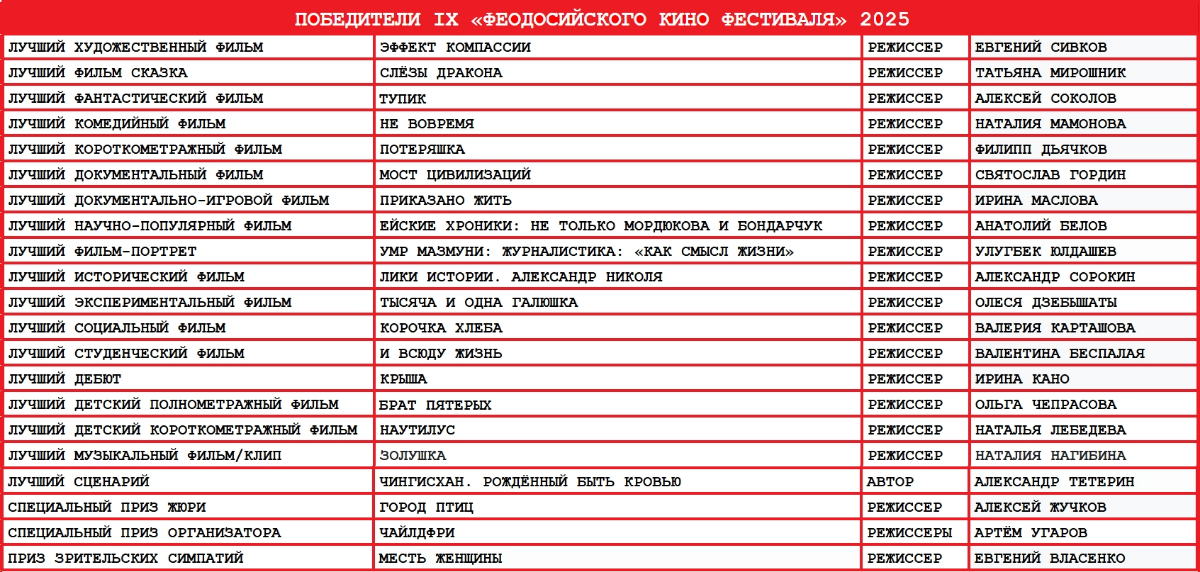 Победители IX "Феодосийского кино фестиваля" | Сетка — социальная сеть от hh.ru