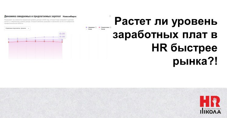 🔴Зарплаты HR-специалистов растут быстрее рынка. Или нет?!
В первом полугодии 2025 года средние зарплатные предложения для офисных сотрудников в России заметно выросли | Сетка — социальная сеть от hh.ru