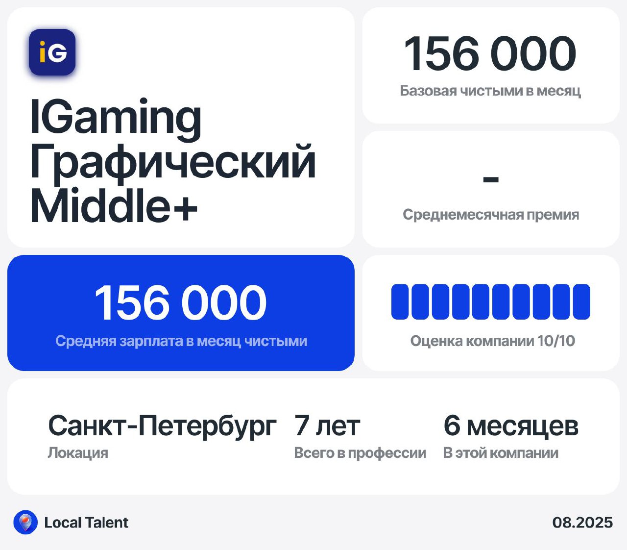 Зарплата 156 000 у Middle+ Графифический дизайнер в IGaming 
Бонусы и дополнительные плюшки в компании
ДМС, психолог, компенсация спорта, оплачиваемое обучение, разные онлайн мероприятия от компании, ... | Сетка — социальная сеть от hh.ru