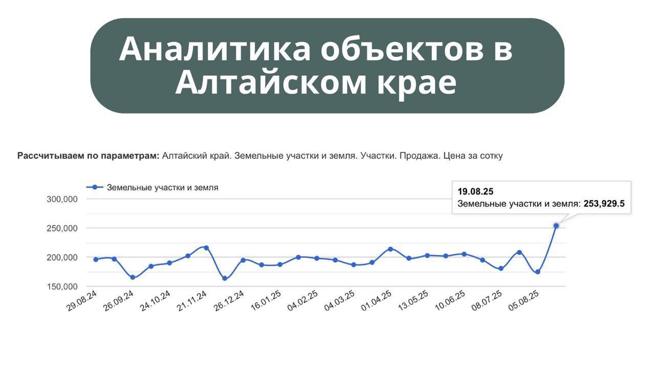 ЗЕМЛЯ С ДОХОДНОСТЬЮ ×3 ЗА 3 ГОДА!
🔥 Проект «ГОРНЫЙ ЧАРЫШ» — Ваша собственная Маленькая Швейцария на Алтае
💯 Представьте себе уникальный уголок природы в самом сердце Алтайского края: альпийские луга, ... | Сетка — социальная сеть от hh.ru