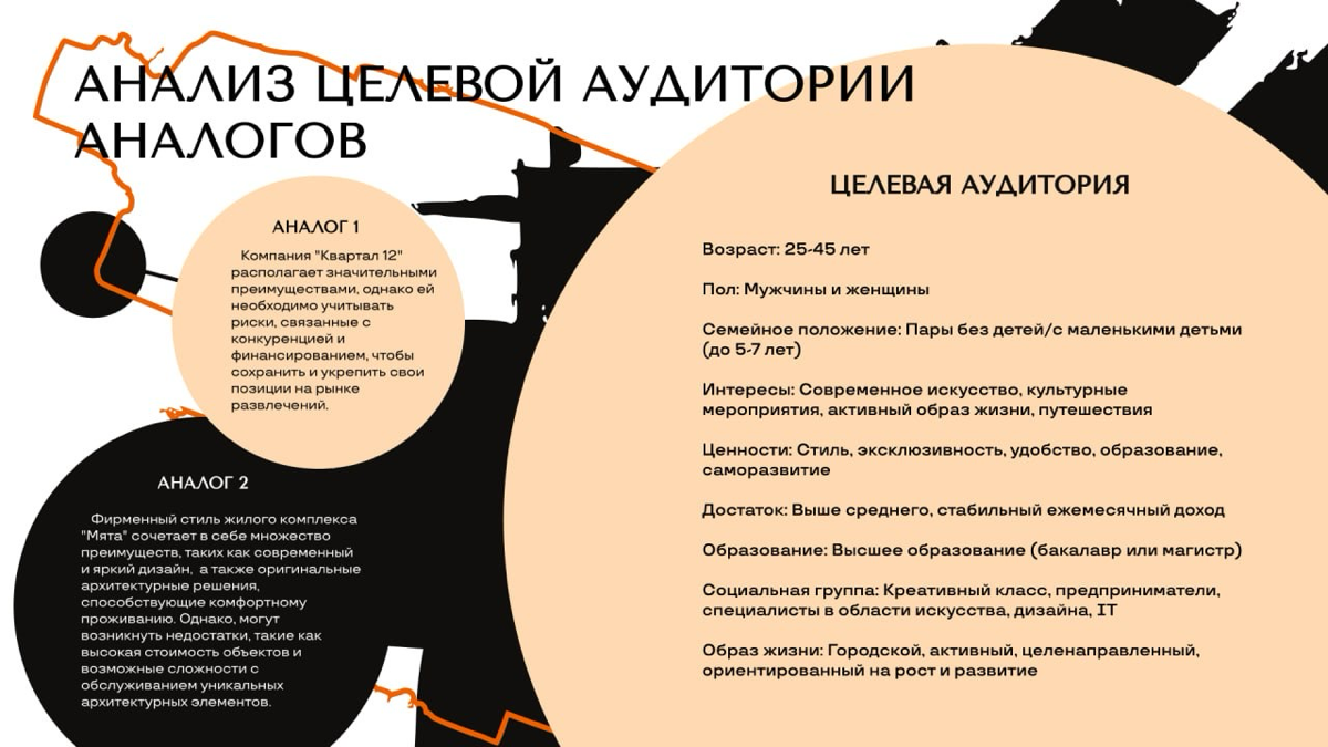 Разработка территориального брендинга для ЖК “ArtSity” | Сетка — социальная сеть от hh.ru