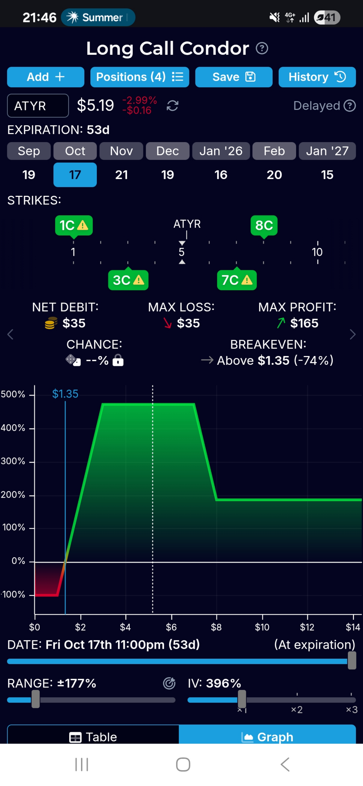 @ATYR #FDA #Волатильность 
Long Call Condor на распад волатильности после заседания FDA | Сетка — социальная сеть от hh.ru