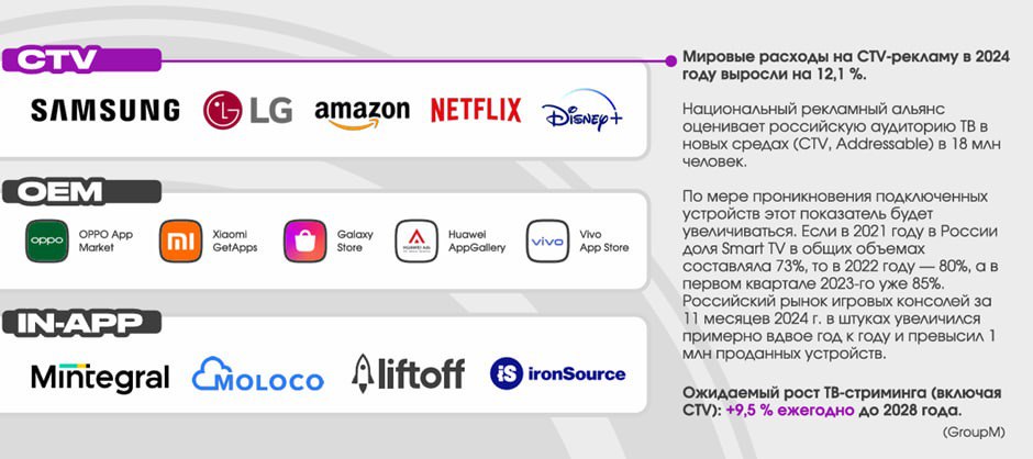 ⚡️ Инхаус, CTV и премиальный инвентарь: что формирует мобильный маркетинг в 2025
🔣 Ключевой тренд 2025 года — реклама в игровых приложениях и покупка трафика в OEM и in-app источниках
🔣 Искусственный ... | Сетка — социальная сеть от hh.ru