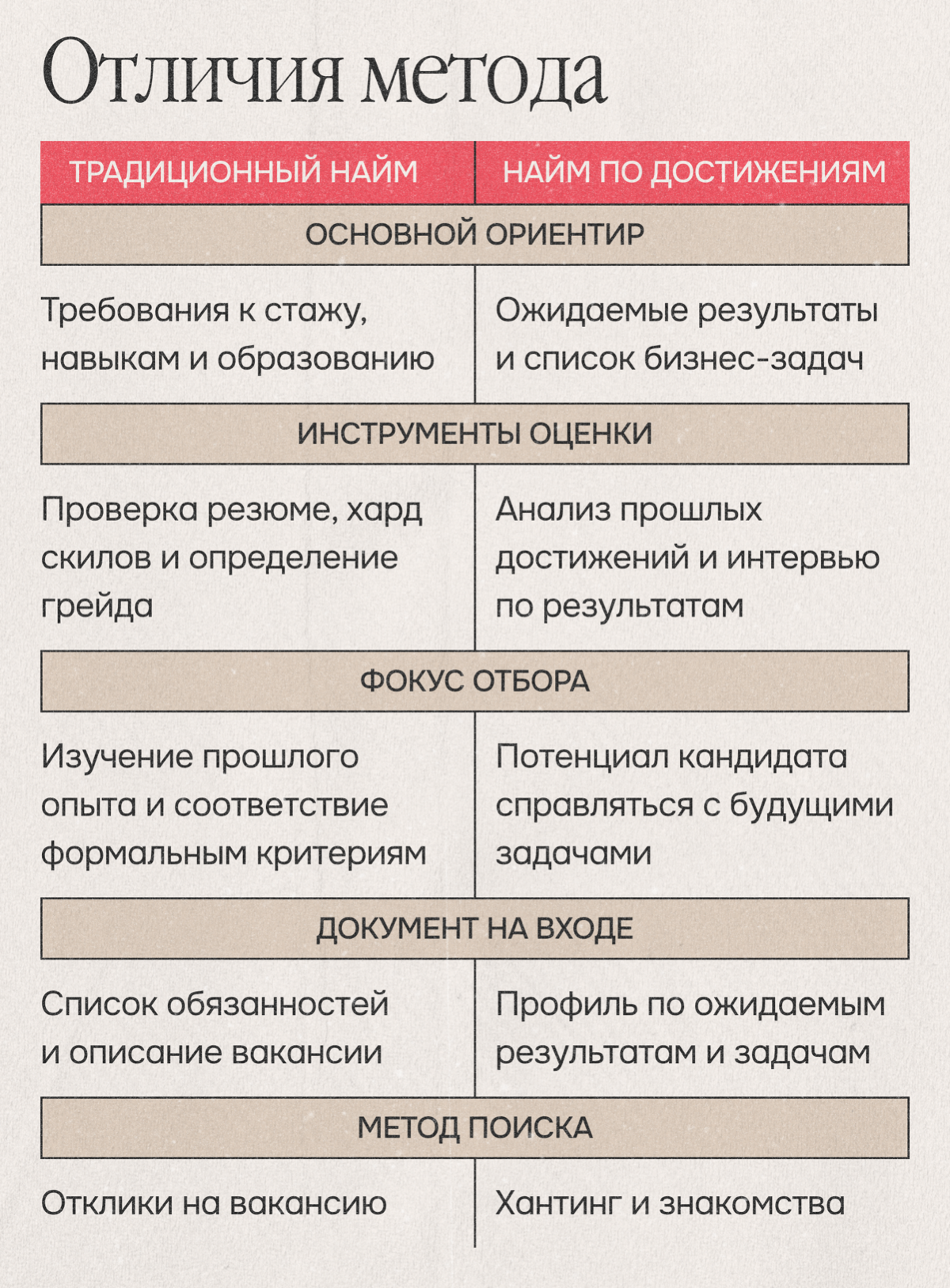 Когда нет кадров, но есть цели. Помогает найм по результатам | Сетка — социальная сеть от hh.ru