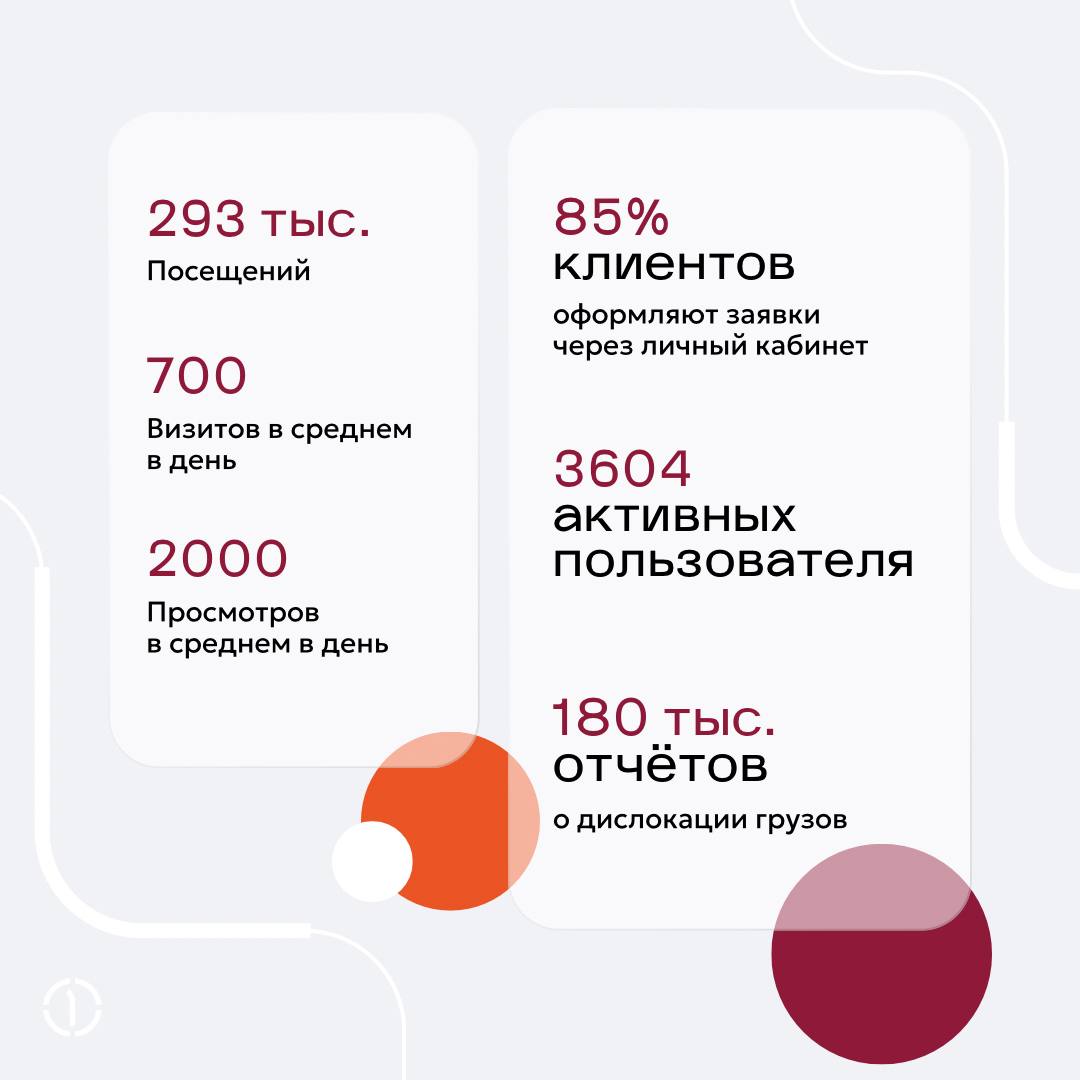 📊 Личный кабинет клиента ПГК — ваш надежный помощник в управлении перевозками!
ЛКК ПГК — это удобный и современный инструмент, который делает процесс работы с перевозками грузов простым и эффективным | Сетка — социальная сеть от hh.ru