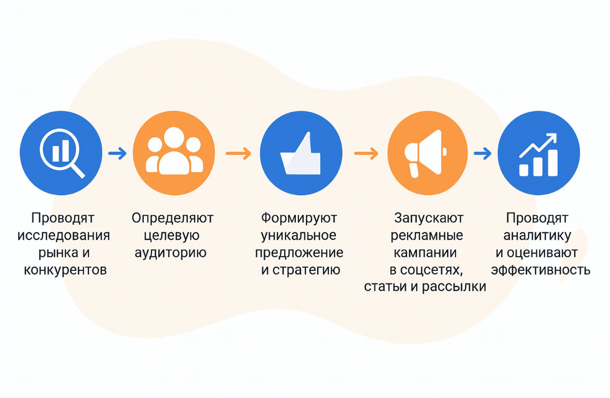 Что такое маркетинг и как отличается от интернет-маркетинга? | Сетка — социальная сеть от hh.ru