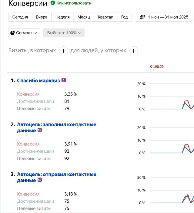 🎯 Кейс: металлоконструкции, навесы, ворота, заборы | Сетка — социальная сеть от hh.ru