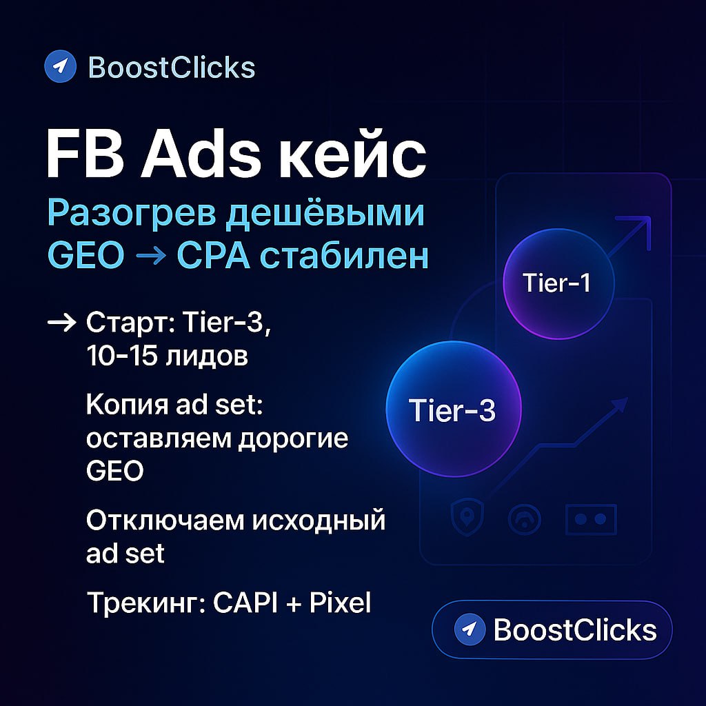 Интересное наблюдение по Facebook за этот месяц.

Запускаю пачку GEO на одном языке, начинаю с дешёвых Tier-3.
Получаю первые 10–15 лидов | Сетка — социальная сеть от hh.ru