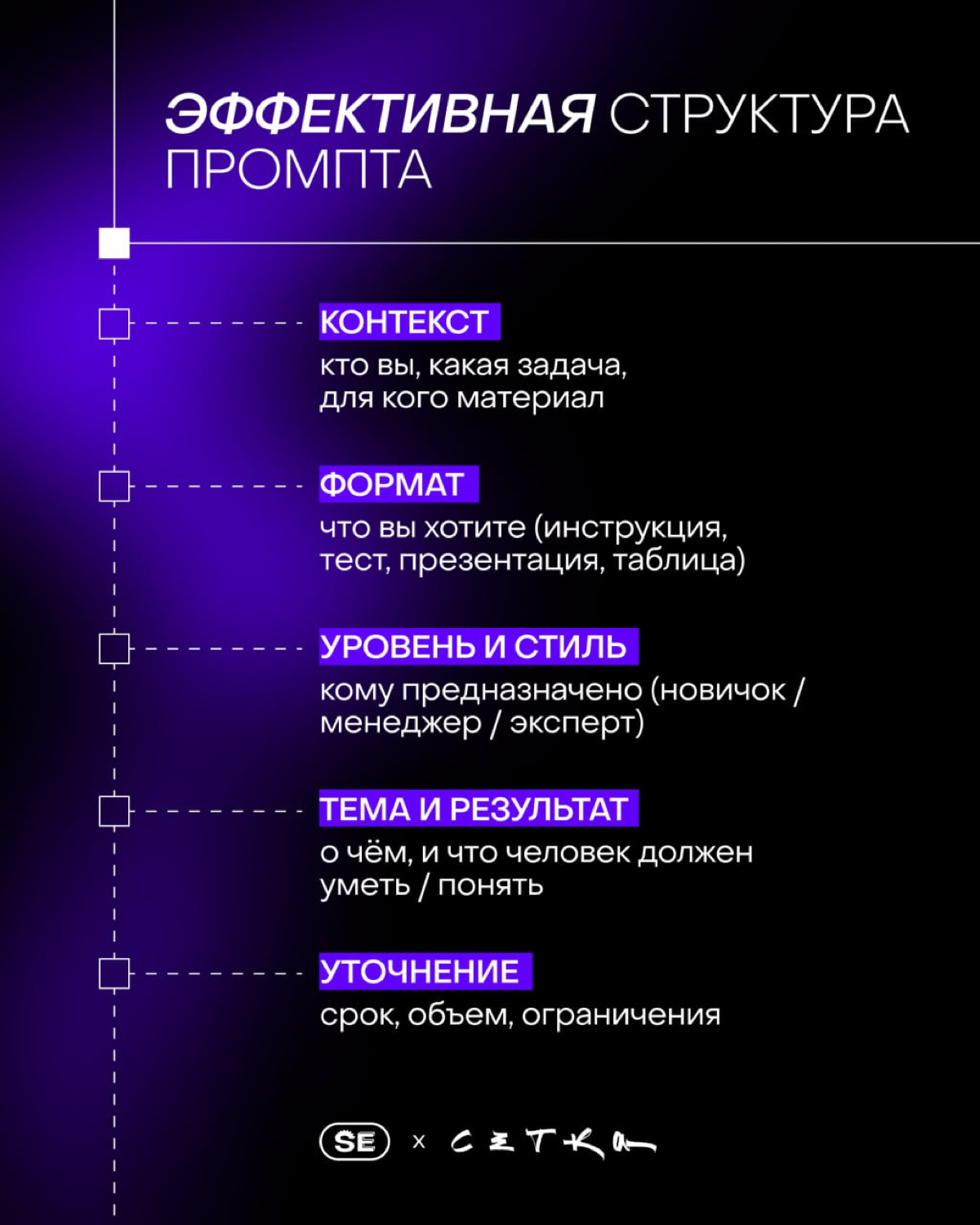 В креативе нет паузы: идеи нужны всегда и сразу | Сетка — социальная сеть от hh.ru