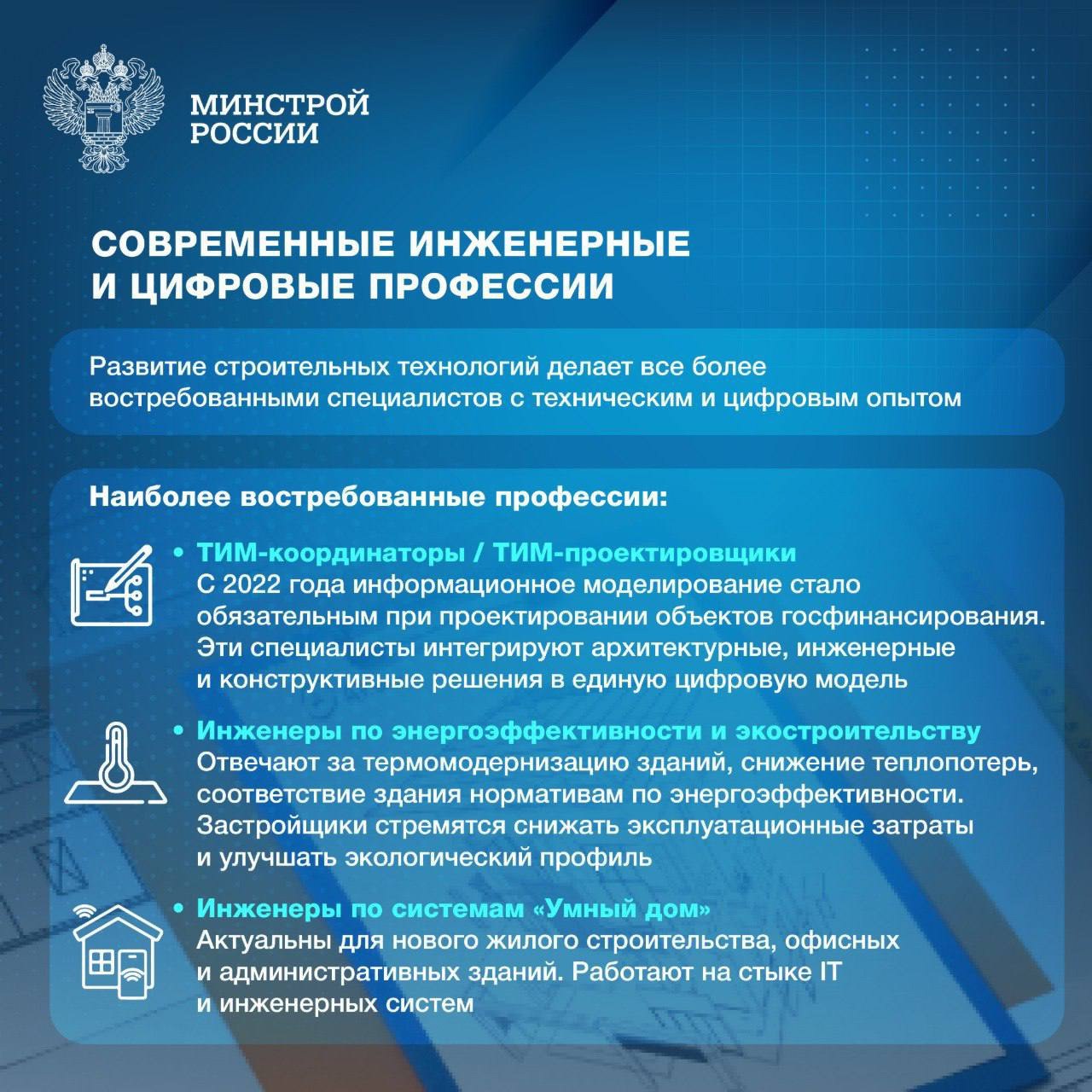 Актуальные профессии в строительстве: что востребовано сейчас?
🏗️ Российский строительный рынок меняется — вместе с технологиями, нормативами и требованиями к качеству | Сетка — социальная сеть от hh.ru