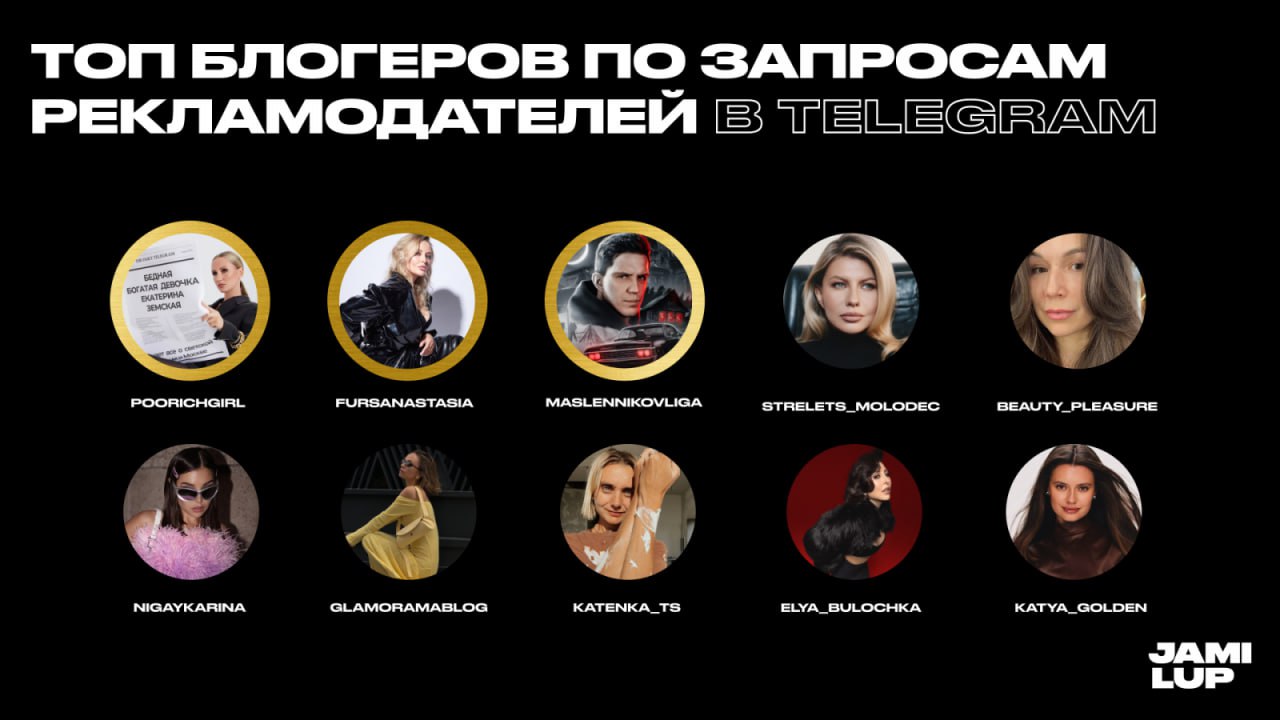 На контрасте с вчерашней статистикой от Kokoc Group сегодня увидела свежие данные от LUP (JAMI LUP) — и тут совсем другой срез по тому, где бренды ищут блогеров и кто в топе интереса | Сетка — социальная сеть от hh.ru