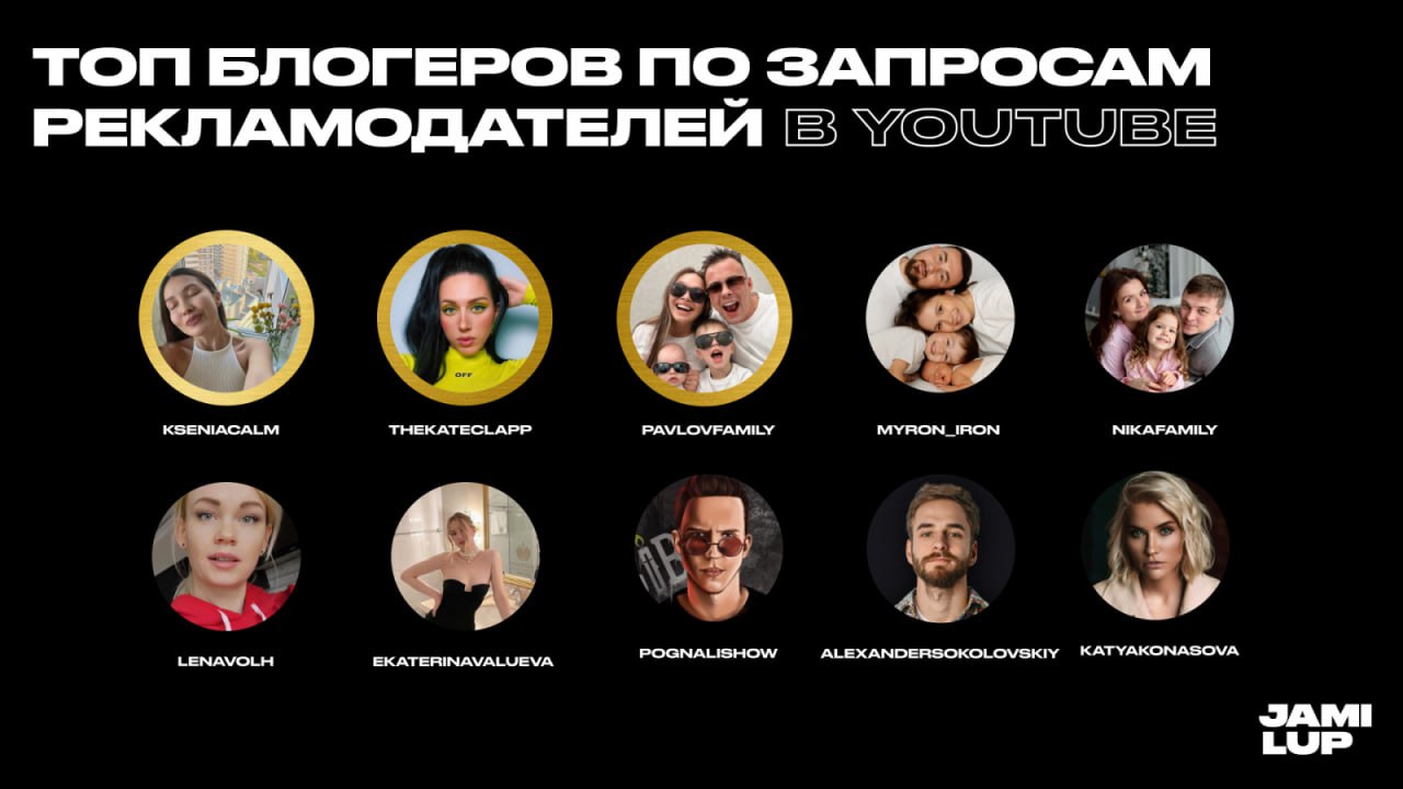 На контрасте с вчерашней статистикой от Kokoc Group сегодня увидела свежие данные от LUP (JAMI LUP) — и тут совсем другой срез по тому, где бренды ищут блогеров и кто в топе интереса | Сетка — социальная сеть от hh.ru
