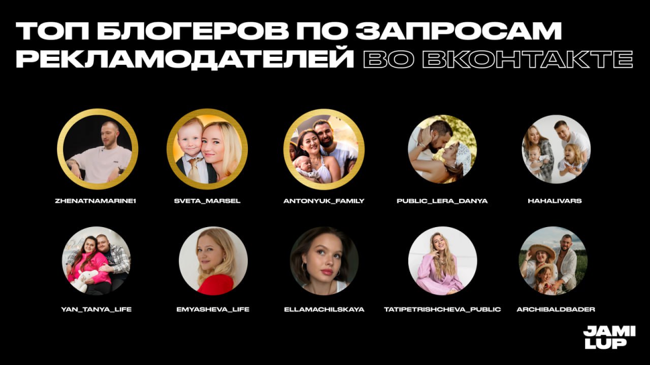 На контрасте с вчерашней статистикой от Kokoc Group сегодня увидела свежие данные от LUP (JAMI LUP) — и тут совсем другой срез по тому, где бренды ищут блогеров и кто в топе интереса | Сетка — социальная сеть от hh.ru