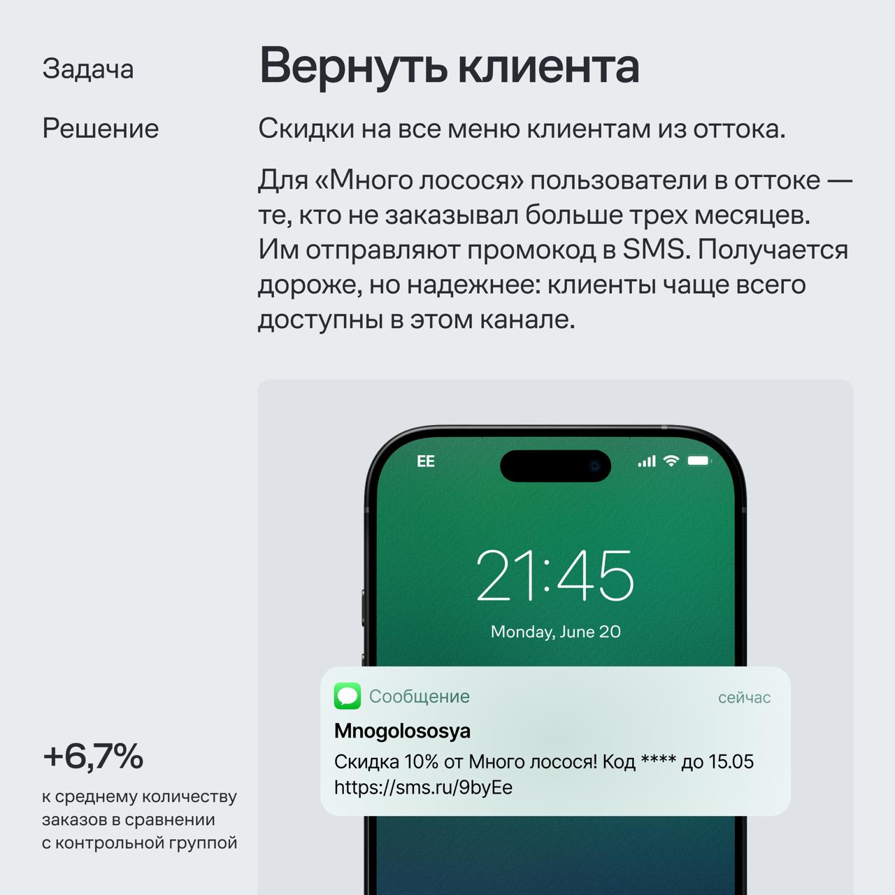 В Mindbox собрали карту механик для ресторанного бизнеса. Туда вошли 37 CRM-кампаний, которые уже показали результат у наших клиентов. В карточках — несколько примеров из карты | Сетка — социальная сеть от hh.ru