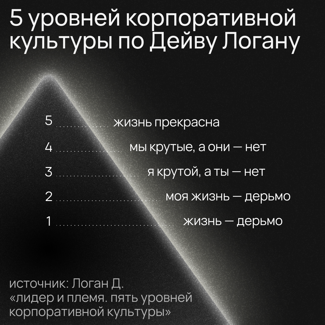 «Увольняйте хоть сегодня»
«Другие с этой задачей справятся лучше»
«Эту компанию тащу на себе один я»
Добро пожаловать в мир ред-флагов из фраз ваших коллег 🚩🚩🚩🚩🚩🚩🚩🚩🚩
В 2008 году американский коуч Дейв... | Сетка — социальная сеть от hh.ru